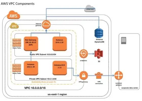 aws 亚马逊 云服务，深入解析AWS亚马逊云服务，从基础架构到创新应用