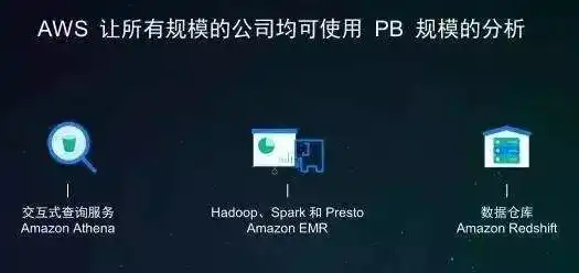aws 亚马逊 云服务，深入解析AWS亚马逊云服务，从基础架构到创新应用
