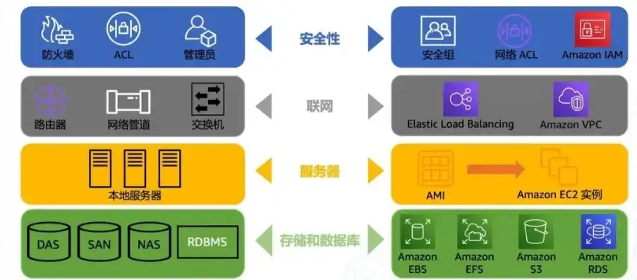 aws 亚马逊 云服务，深入解析AWS亚马逊云服务，从基础架构到创新应用