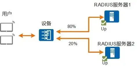 两台服务器做负载均衡怎么设置，基于两台服务器的负载均衡设置详解，实现高效、稳定的服务器集群