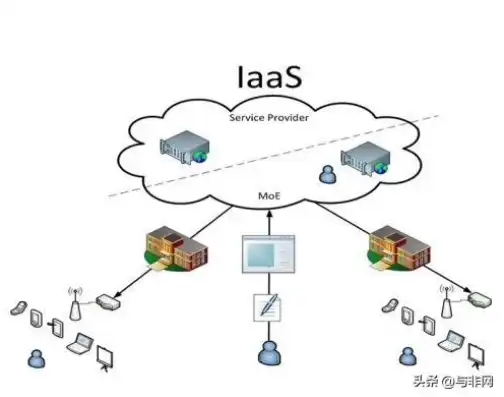 云服务器的三种模式是什么，云服务器三种模式详解，IaaS、PaaS与SaaS的优缺点及应用场景