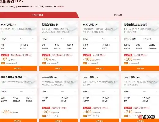 阿里云9.9元服务器配置，阿里38元云服务器体验，从9.9元入门到企业级应用全面解析