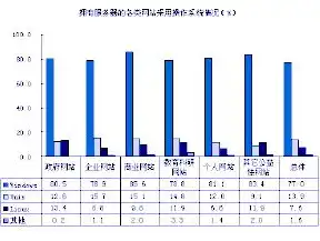 服务器版操作系统有哪些类型，深入解析服务器版操作系统，种类、特点与优势