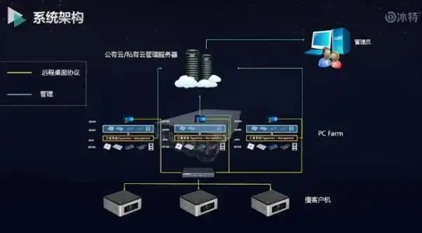 远程桌面服务器超级vps管理器，远程桌面服务器超级VPS管理器，高效、便捷的虚拟化桌面解决方案