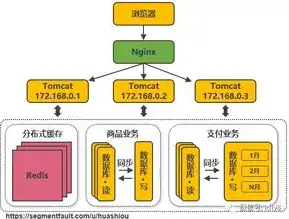 存储服务器选型原则是，存储服务器选型原则，全面解析与实战指南