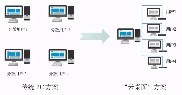 云终端主机是什么，云终端主机，引领未来办公的智能化革命