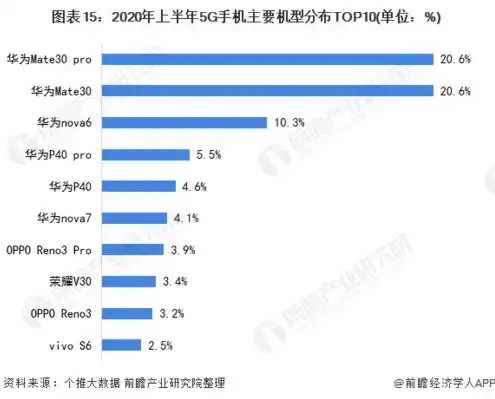 华为服务器参数查询，华为服务器参数深度解析，性能、配置与优势全面展示