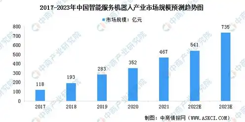 全球服务器市场规模分析，2023年全球服务器市场规模深度分析，趋势、挑战与未来展望