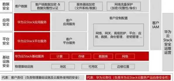 华为云服务官网网址，华为云服务官网全面解析深入了解华为云服务的优势与特点