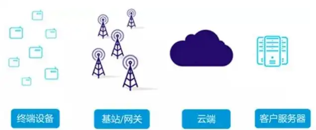 一台云服务器可以绑定几个ip，云服务器域名绑定数量解析，如何充分利用服务器资源