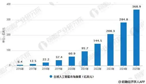 ai服务器市场规模，AI服务器市场前景广阔，央企龙头企业引领行业发展新趋势