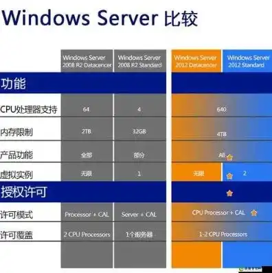 服务器windows server2012，深入解析Windows Server 2012在服务器领域的应用与优势