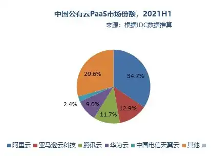 云服务器厂商全球排名，2023年全球云服务器厂商排名及市场分析，引领行业发展的领军者解析