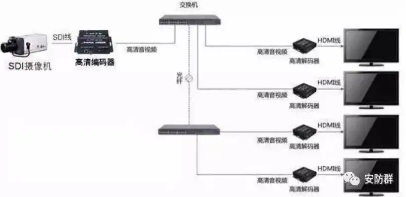 一个主机接4个显示器并独立工作怎么接，多屏协作新境界，详解如何将一台主机连接四个独立显示器