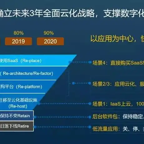 华为云服务器是干什么用的，华为云服务器，赋能企业数字化转型的核心动力