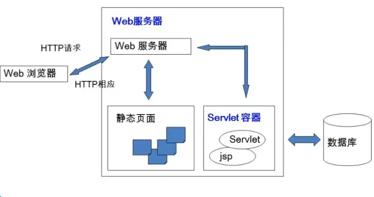 javaweb项目部署到tomcat，深入解析Java Web项目部署到Tomcat服务器的详细步骤及优化技巧