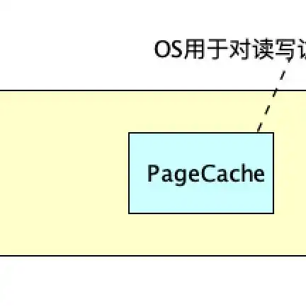 对象存储原理是什么，深入解析对象存储原理，架构、技术与应用