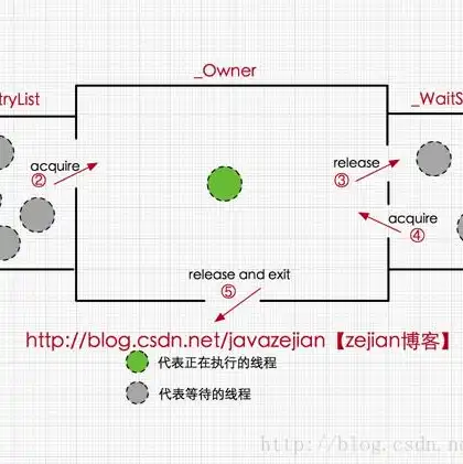 对象存储原理是什么，深入解析对象存储原理，架构、技术与应用