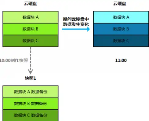 vps和云服务器哪个便宜好用一点，VPS与云服务器，性价比之争，哪个更胜一筹？