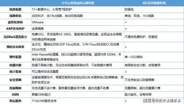 vps和云服务器哪个便宜好用一点，VPS与云服务器，性价比之争，哪个更胜一筹？