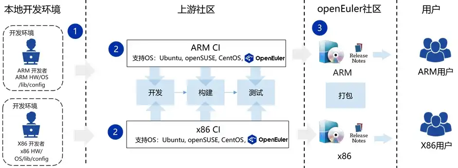 对象存储开源软件是什么，深入解析对象存储开源软件，技术原理、应用场景及发展趋势