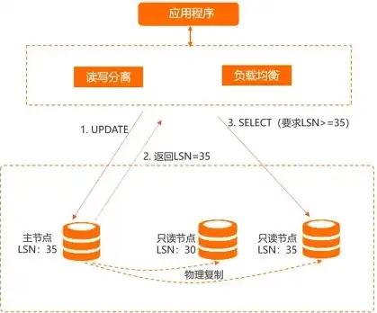 阿里云服务器如何限制对外请求访问，阿里云服务器限制对外请求访问详解，策略配置与安全防护