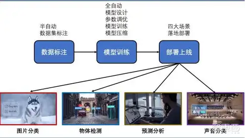 对象存储产品有几种方法，对象存储产品类型解析，深度揭秘多种存储解决方案