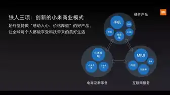 对象存储产品有几种方法，对象存储产品类型解析，深度揭秘多种存储解决方案