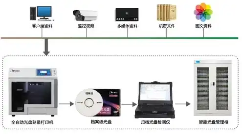 云端存储服务器是什么，云端存储服务器，引领未来数据存储新潮流