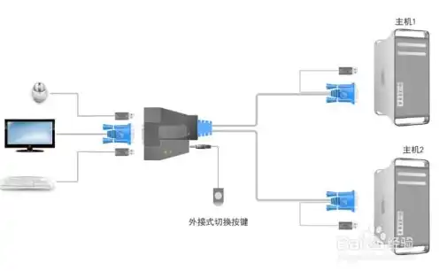 kvm切换器会导致主机之间数据互通吗，KVM切换器，一机两用背后的数据互通之谜