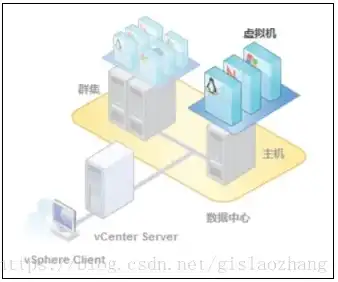 vmware虚拟机和主机共享文件，VMware虚拟机与主机硬盘共享的深度解析及操作指南