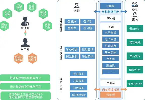 校园云服务平台概念界定，校园云服务平台，构建智慧教育新生态的引擎