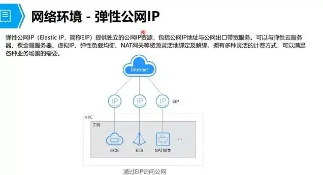 华为弹性云服务器怎么用，华为弹性云服务器使用指南，轻松实现云端业务无忧运行