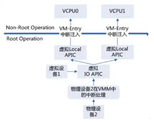 kvm虚拟化是哪个厂商，KVM虚拟化技术解析，开源虚拟化引擎的领航者