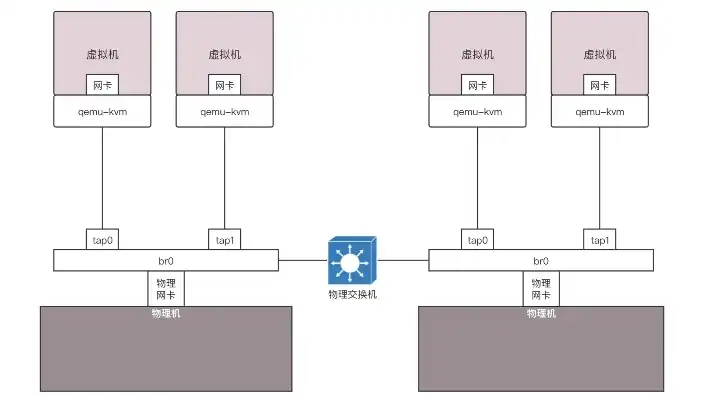 虚拟机和物理机对应关系大吗，虚拟机与物理机对应关系的深度解析及优化策略