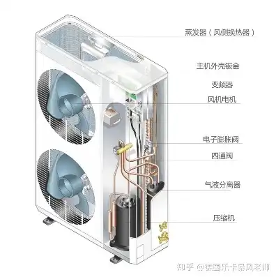 水冷主机跟空气源热泵区别大吗，水冷主机与空气源热泵区别大不大？深度解析两者在性能、适用场景及优缺点