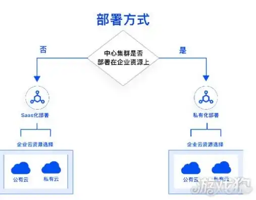 用户在使用云服务时如果和云服务，用户与云服务商隐私协议，共同构建安全可靠的云服务环境