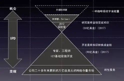 深圳华为服务器厂家在哪里，深圳华为服务器厂家，揭秘全球领先的云计算与网络设备制造商