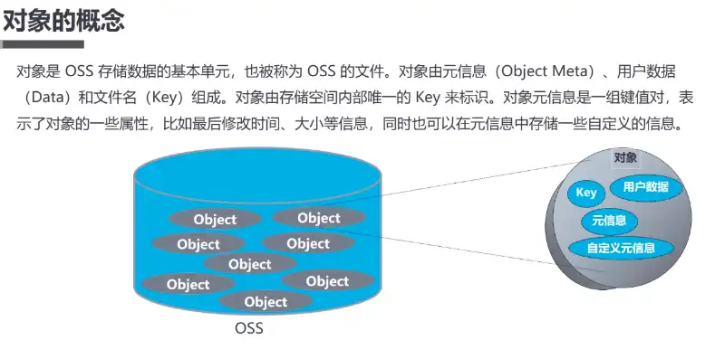 oss对象存储服务的读写权限可以设置为，深入解析OSS对象存储，读写权限配置详解与应用场景