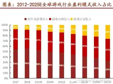 云游戏服务器成本有哪些类型，云游戏服务器成本解析，全面了解云游戏运营背后的经济因素