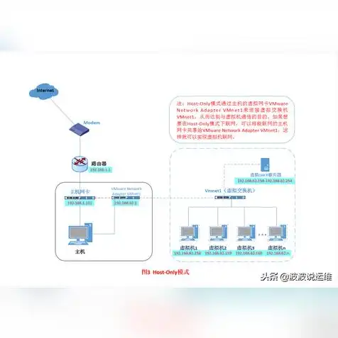 虚拟机找不到共享文件夹在哪设置，深入解析虚拟机共享文件夹设置，找到并解决找不到共享文件夹的问题