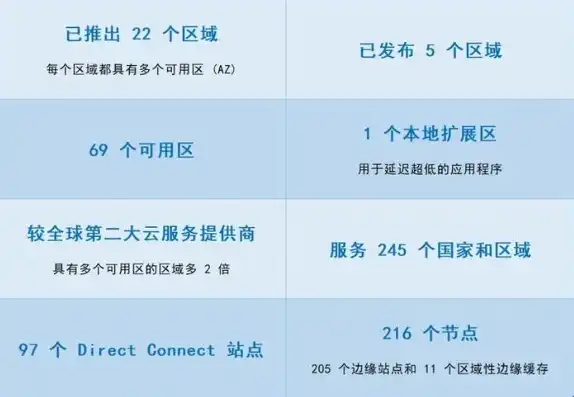 亚马逊云服务器多少钱一年，亚马逊云服务器（AWS）价格解析，全面了解一年费用及节省方案