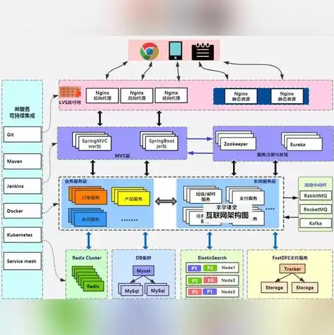 物理机虚拟机容器，物理机与虚拟机在容器技术中的应用与比较