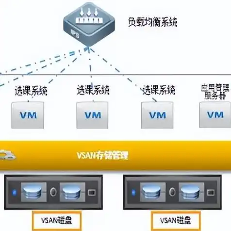 vmware虚拟机网络不可达，VMware虚拟机网络不可用问题解析与解决方法