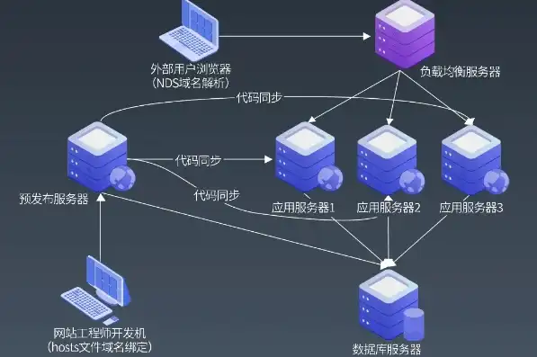 服务端和服务器端区别，深入解析，服务端与服务器端的区别与联系