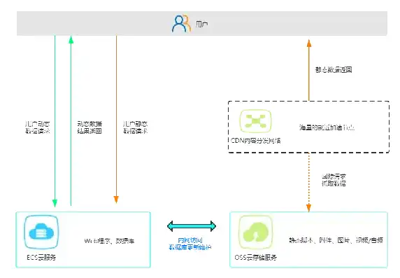 对象存储oss怎么用，深入浅出，对象存储OSS的应用与操作指南