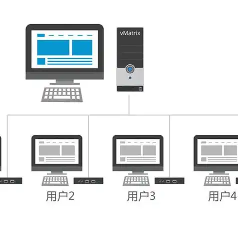 云服务器，虚拟世界中的实体存在解析