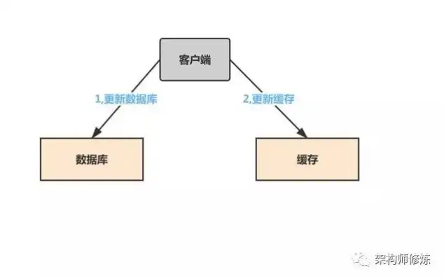 对象存储怎么使用，深入浅出，对象存储客户端使用指南及实践案例分析