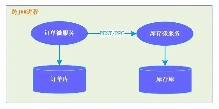 对象存储怎么使用，深入浅出，对象存储客户端使用指南及实践案例分析