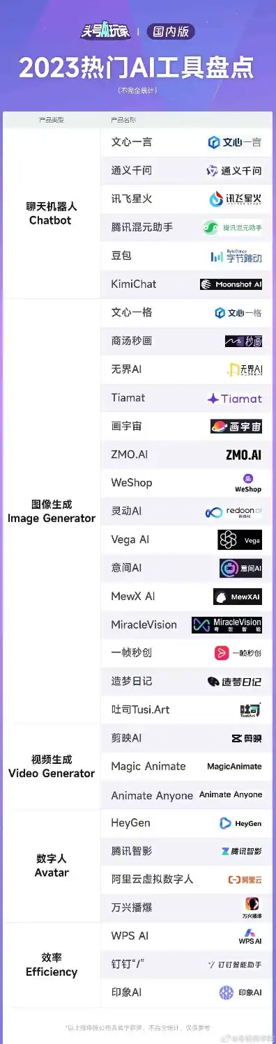 注册个域名每年需要多少钱，2023年最新域名注册费用一览，解析不同类型域名的年费及注册技巧